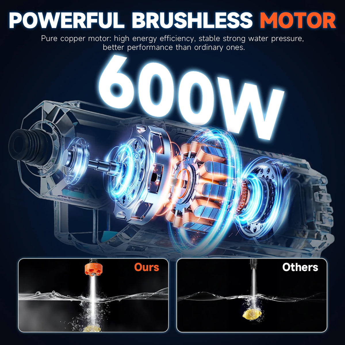 Brushless motor